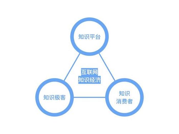 互联网知识常识有哪些 基本的网络知识