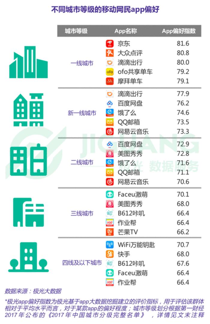 十大免费cad网站腾讯百科 - 腾讯手游人行榜