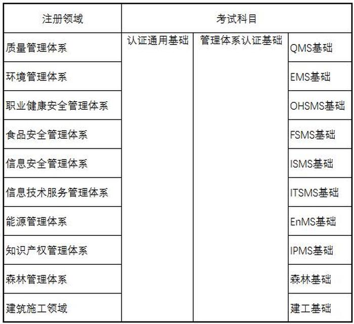 初级知识产权师报考条件及时间；知识产权审核员报考条件