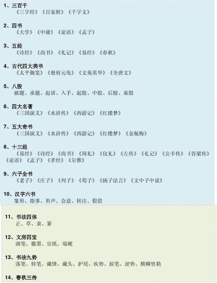 100个有意思的常识；古代一些有趣的常识