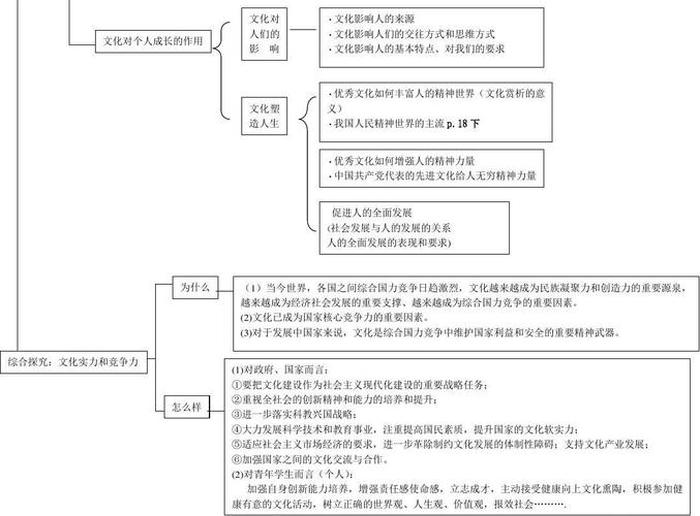 知识与文化的关系800字 - 文化生活知识
