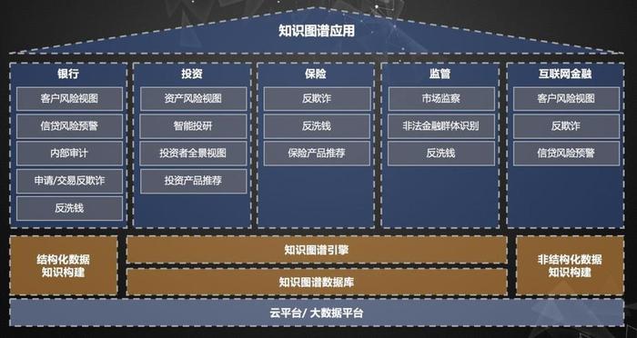知识图谱概念图谱；金融生态图谱概念