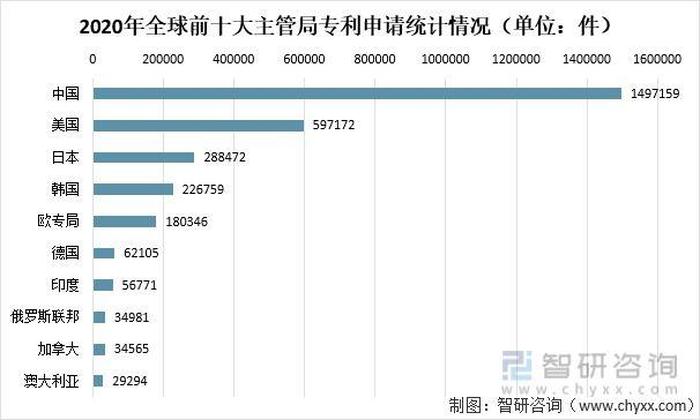 知识产权数据库排名全球、国家知识产权局专利数据库
