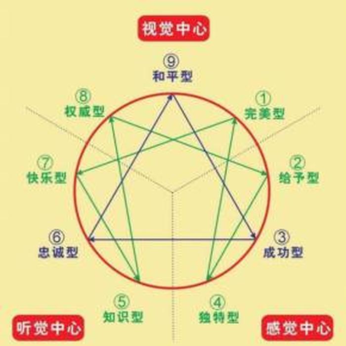 心理学有趣冷门小知识；9个有趣的心理学现象