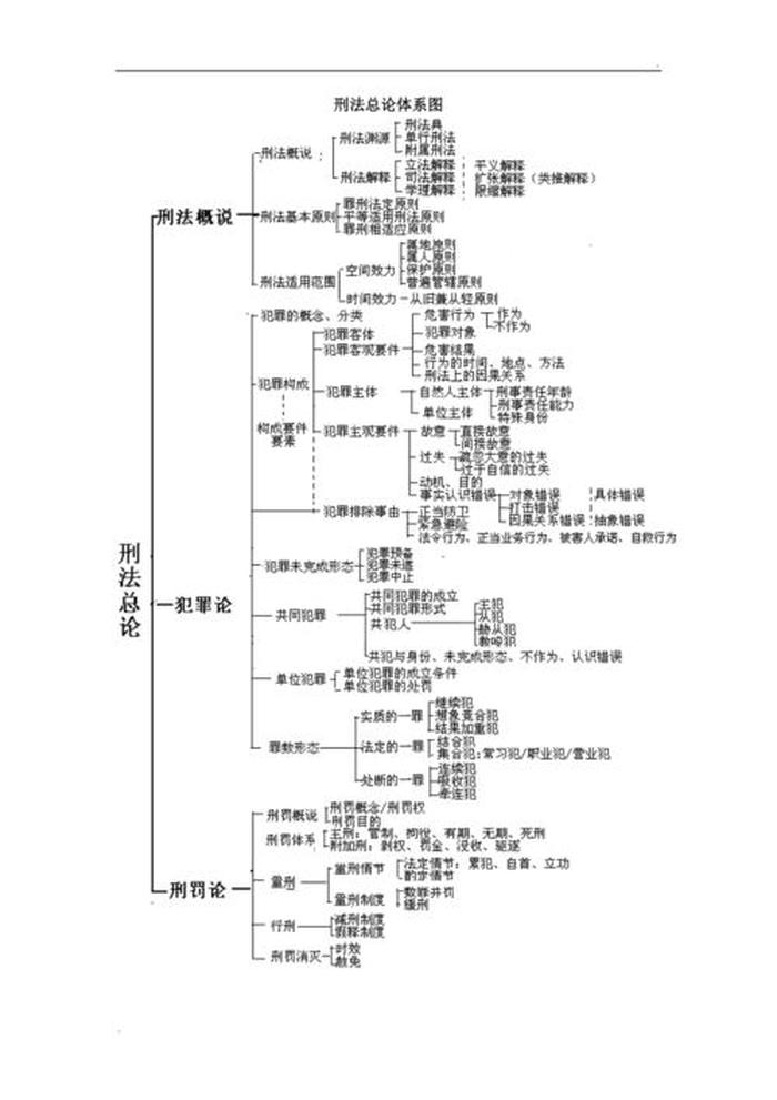 法律知识图谱 - 司法考试体系解剖图哪里有