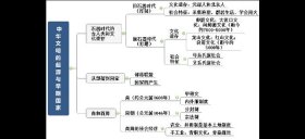 知识这个词的起源；老板这个词的起源