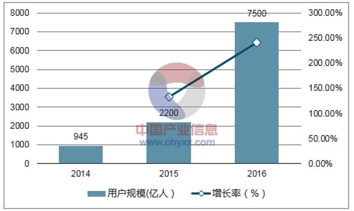 知识付费行业发展现状调查 - 知识付费市场规模