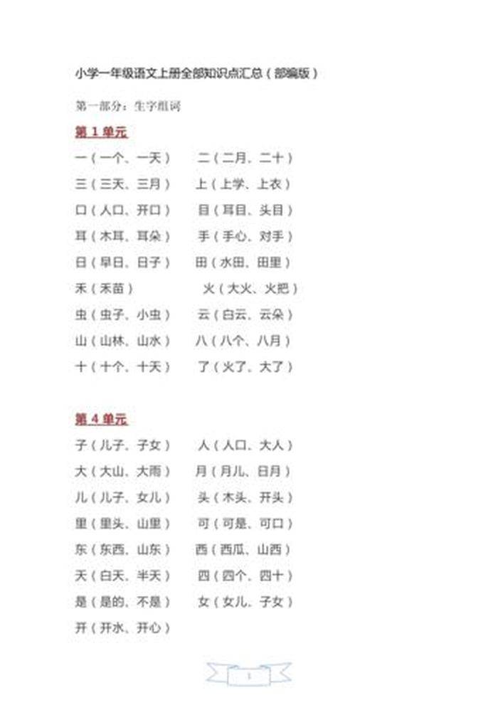 一年级语文知识归纳 小学一年级语文知识点归纳总结