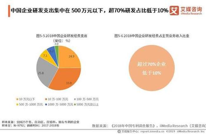 知识产权热点问题及分析、知识产权常见问题