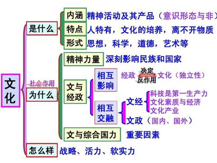 知识分为三种形式、知识的三种形式