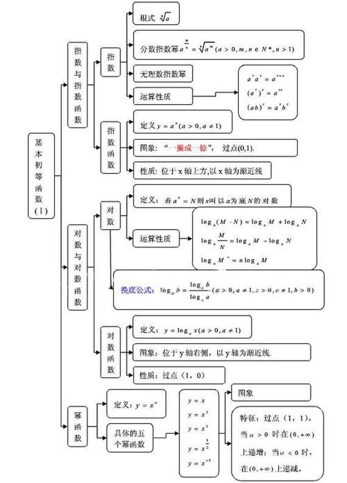 知识的基本内容是什么、知识的基本概念