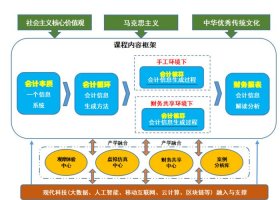 课程思政知识图谱构建 学校课程图谱框架