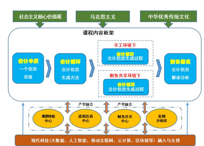 课程思政知识图谱构建 学校课程图谱框架