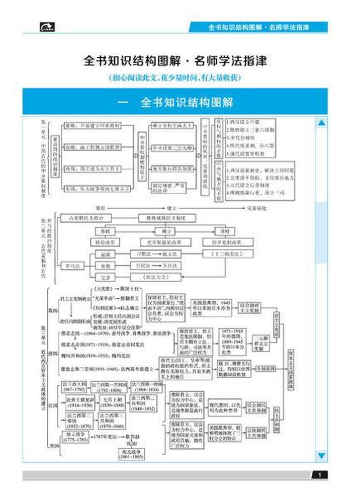 教材知识体系是什么意思 - 知识体系包括哪些内容