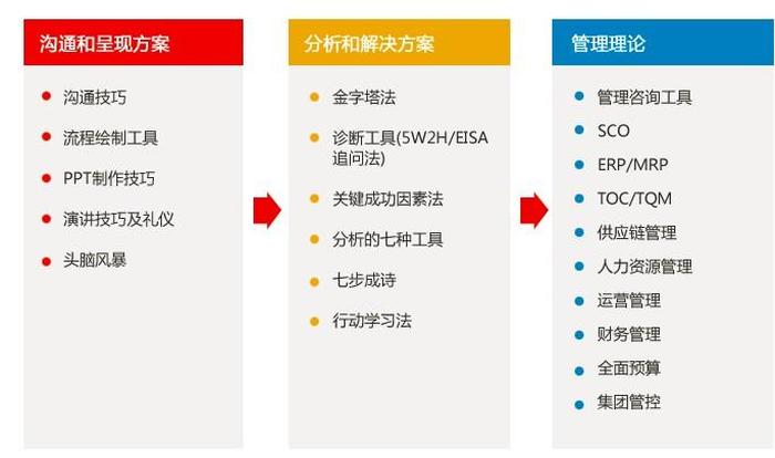 知识库软件实施方法；软件实施怎么样