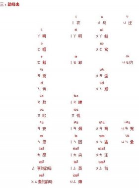 知识读音第几声；二第几声