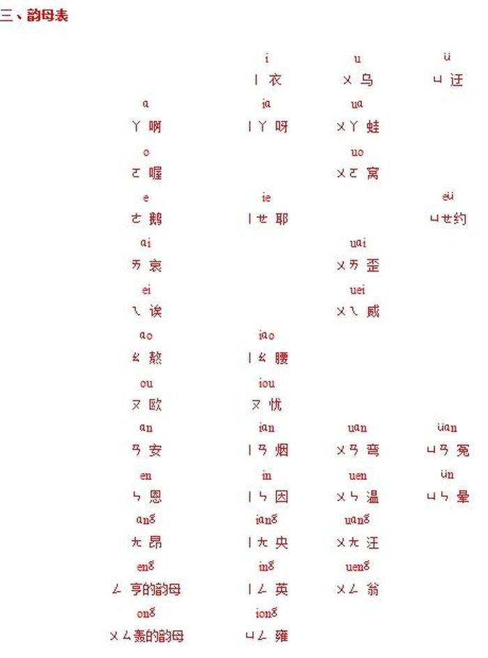 知识读音第几声；二第几声