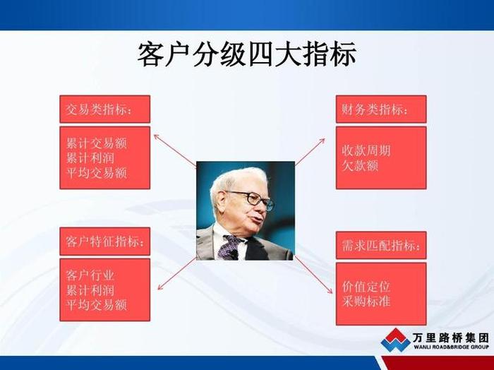 知识产权销售怎么入门 - 知识产权销售怎么找客户
