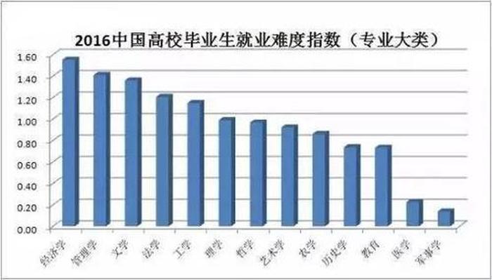 知识产权专业就业前景如何、地理科学类专业就业前景