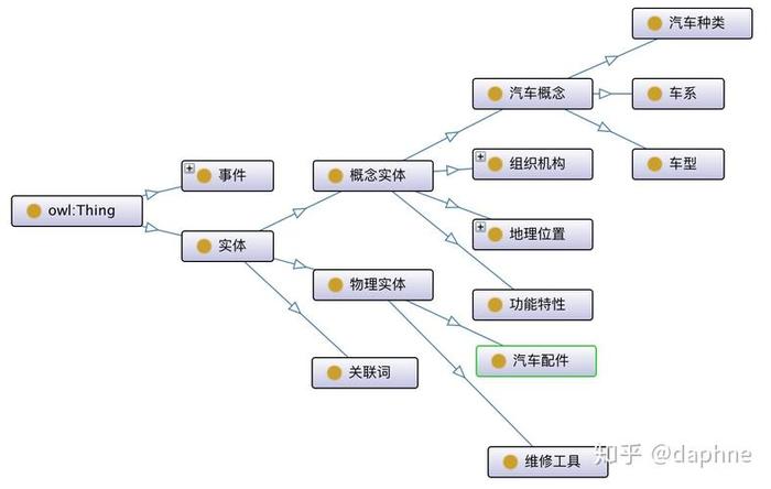 知识图谱可视化设计方案，知识图谱schema