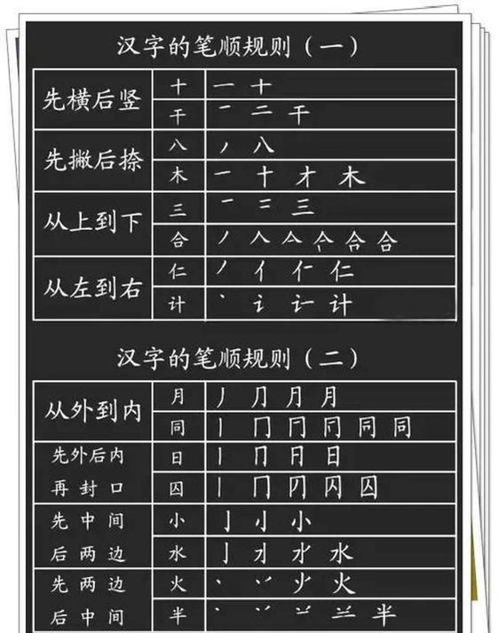 知识两个字怎么写？、知识笔顺怎么写