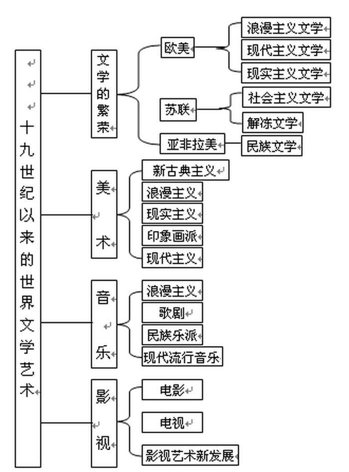 知识分为三种形式、知识的三种形式