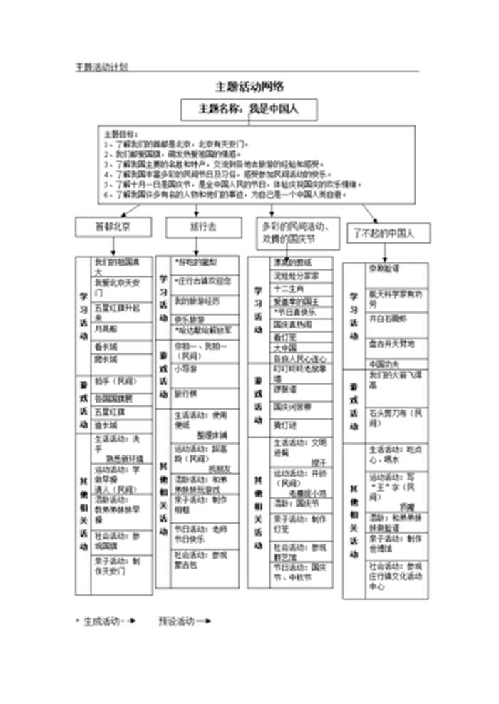 大班夏季育儿知识 - 幼儿园大班我要上学了主题网络图