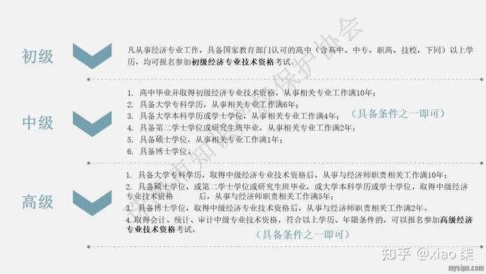 怎么考知识产权师证 知识产权师考试