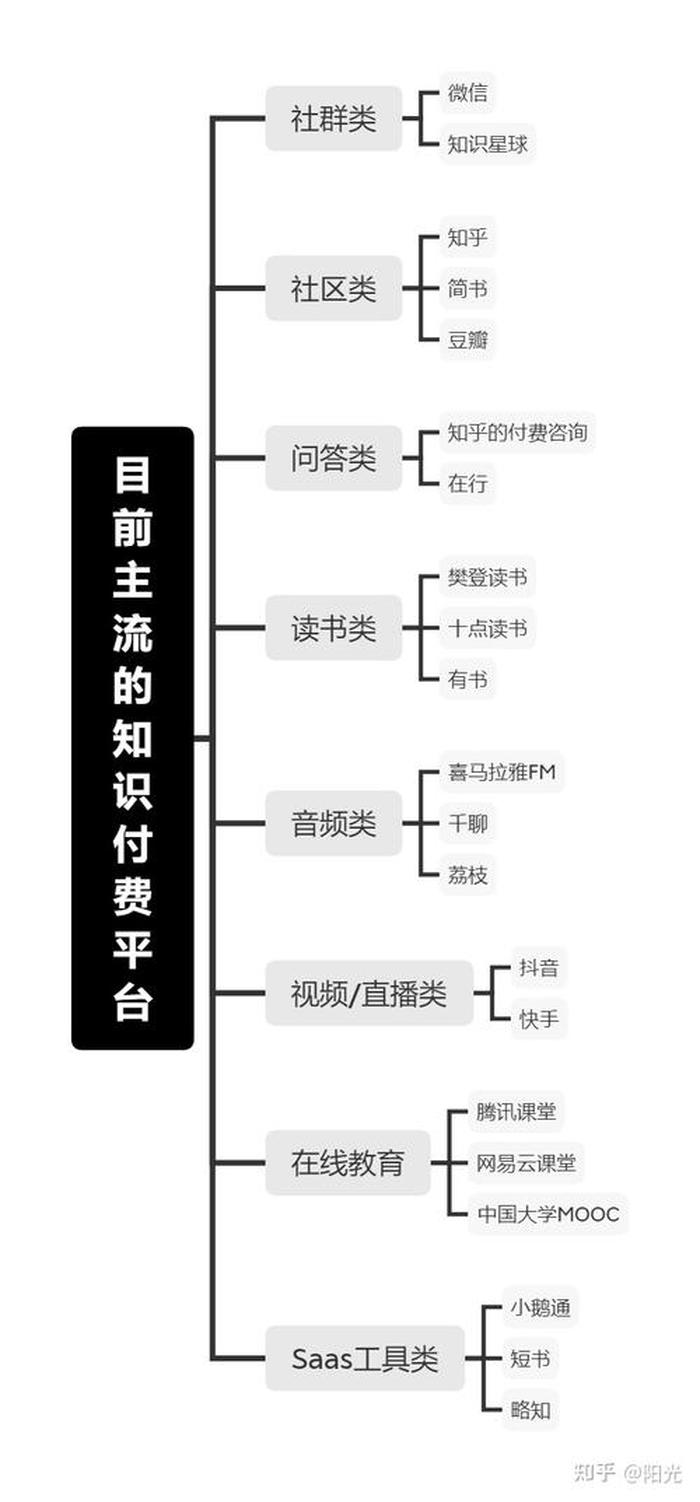 知识付费包括 - 知识付费的定义