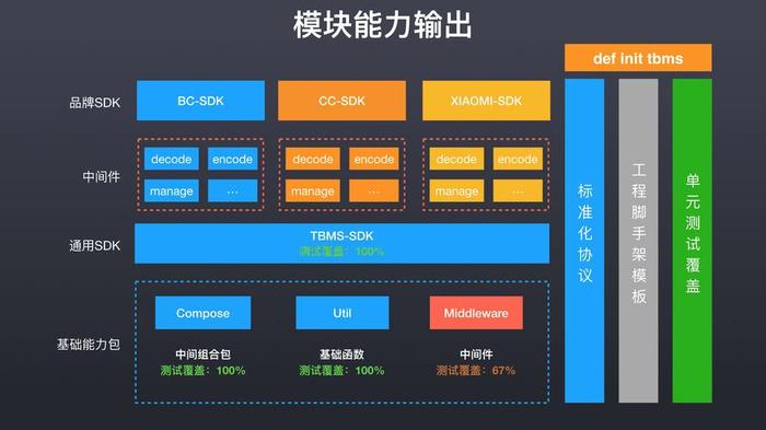 开源知识图谱可视化构建框架、可视化大屏前端框架