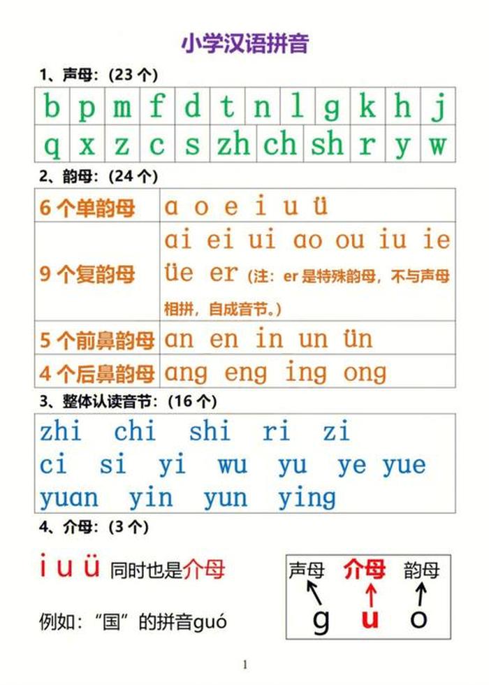 拼音的小知识 - 关于汉语拼音的知识归纳