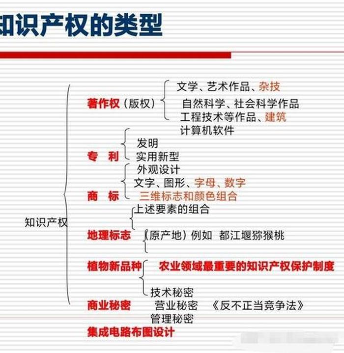 知识产权常识 - 知识产权小知识