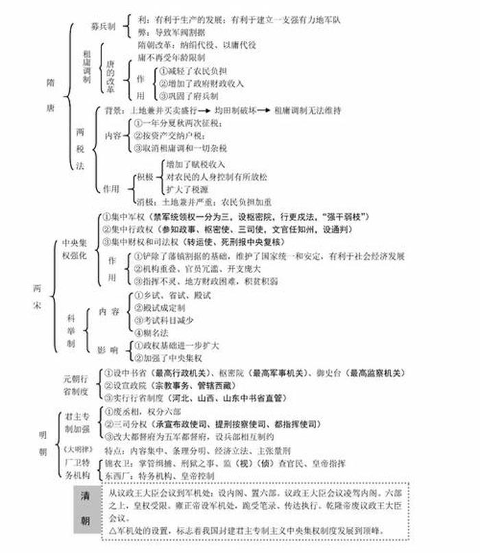 中国历史常识全知道，基本历史常识