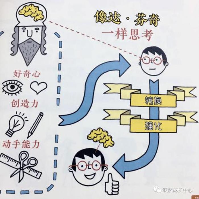 知识的理解为什么重要，知识对我们的意义