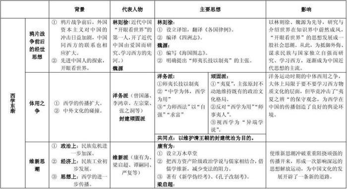 小学生应该知道的历史常识 小学生必知历史知识
