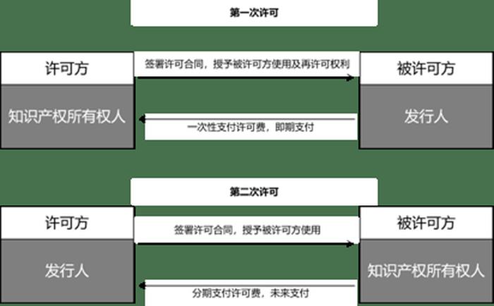 知识产权证书和专利证书的区别，实用新型专利和发明专利区别