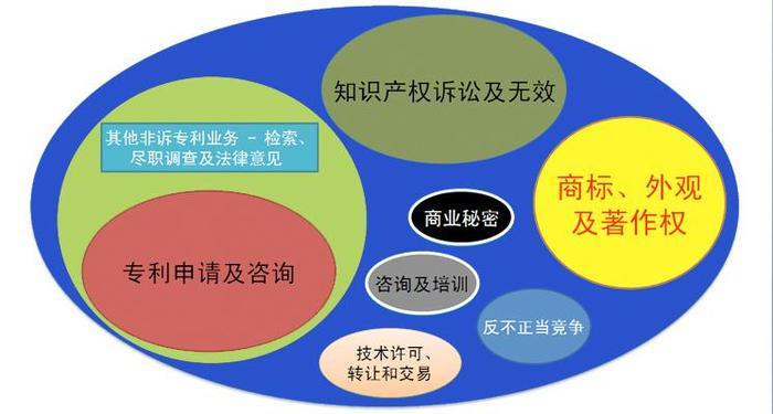 知识产权代理公司是干嘛的 知识产权好做吗