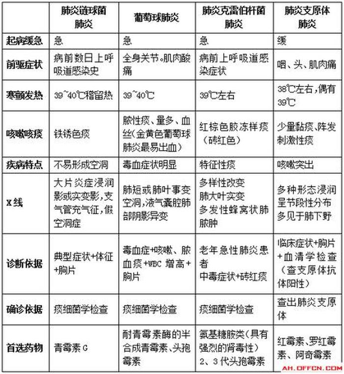 医学常识大全题库、生活百科知识大全题库