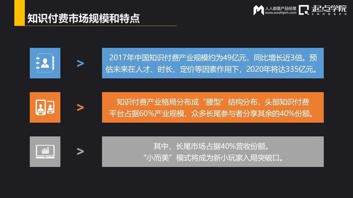 知识付费创业公司有哪些；知识付费龙头企业是哪个公司