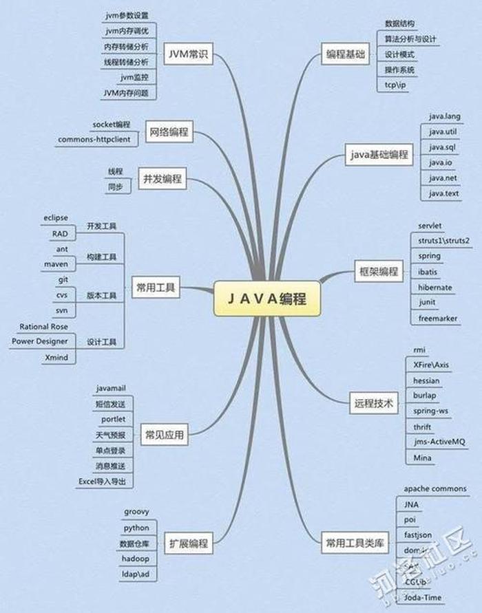 知识图谱可视化设计方案，知识图谱schema
