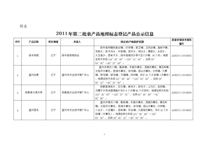 公务员考试常识题库及答案；农产品地理标志