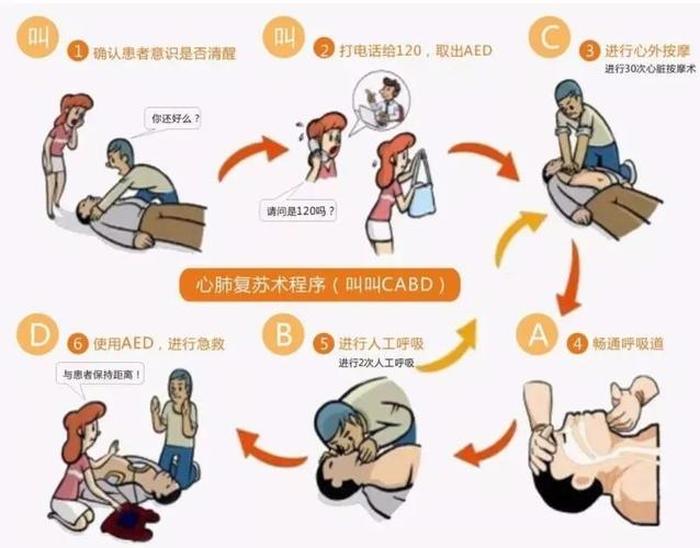30个生活急救小常识、心肺复苏急救模拟人