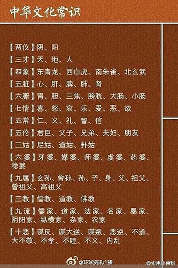 75个中国文化常识 - 我国常识