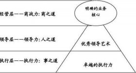 知识的特征表现为 - 知识的三个基本特征