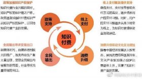 知识付费怎么赚钱，知识付费的盈利模式