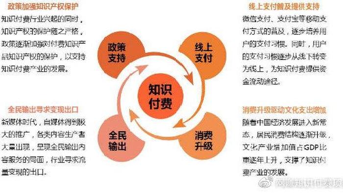 知识付费怎么赚钱，知识付费的盈利模式