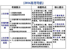 知识和价值有哪些；知识的价值是什么
