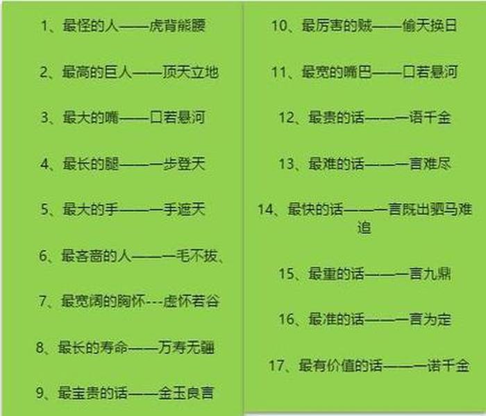 形容知识丰富记忆力强的成语 - 形容一个人记忆力好的成语