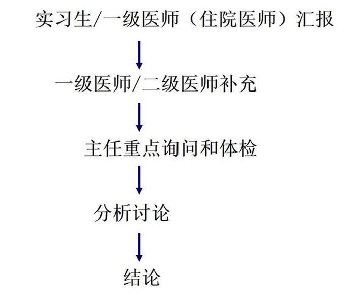 医学常识大全1000题及答案 - 病例分析题及答案
