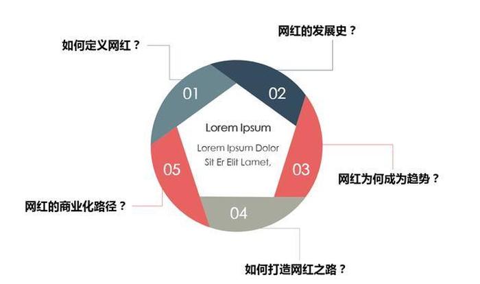 知识网红的定义 知识网红的反面例子